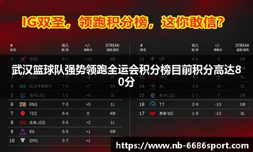 武汉篮球队强势领跑全运会积分榜目前积分高达80分